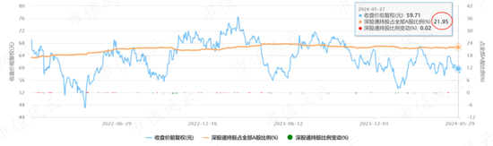 哔哩哔哩::中配信投市场资金偏好转向，这两只股最受机构关注！-第15张图片