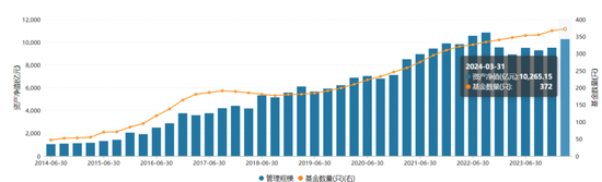 月记:掌控策略博时基金迎新“帅”！一年为基民赚88亿能否持续？-第4张图片