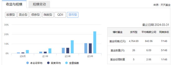 月记:掌控策略博时基金迎新“帅”！一年为基民赚88亿能否持续？-第5张图片