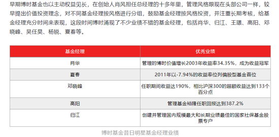 月记:掌控策略博时基金迎新“帅”！一年为基民赚88亿能否持续？-第9张图片