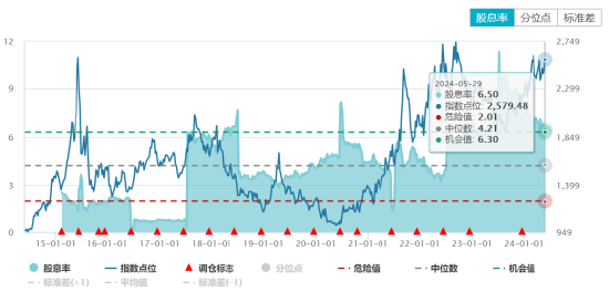 资讯:诚信双盈ETF日报：新能源车指数PE估值23.36倍，位于历史18.76%分位，存在较大估值修复空间，关注新能源车ETF-第4张图片