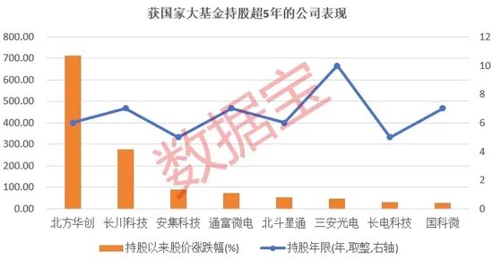 搜狐::通弘网发挥“耐心资本”职能，国家大基金持有8股超5年！三期将会盯上哪些股？-第1张图片