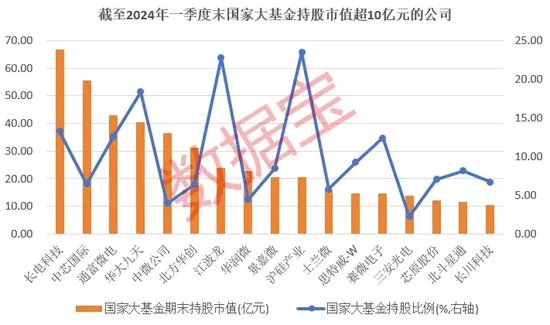 搜狐::通弘网发挥“耐心资本”职能，国家大基金持有8股超5年！三期将会盯上哪些股？-第2张图片