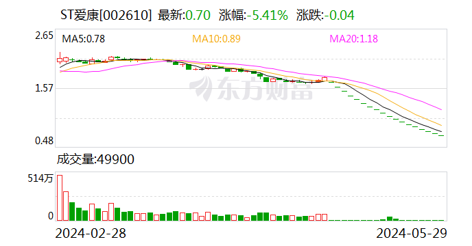 资讯:盈富优配超491万手砸跌停！增持计划搁浅 昔日光伏配件龙头要退市？AI手机迎爆发元年 这些A股公司提前布局-第1张图片