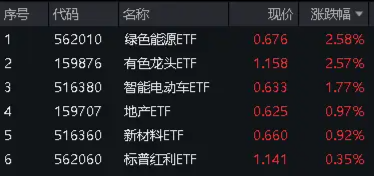 日记|:盛鹏优配"电风扇"行情吹到了谁?光伏再拉锑需求,有色龙头ETF(159876)豪涨2.57%,一线楼市大动作,券业并购又有新故事-第1张图片