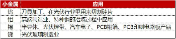日记|:盛鹏优配"电风扇"行情吹到了谁?光伏再拉锑需求,有色龙头ETF(159876)豪涨2.57%,一线楼市大动作,券业并购又有新故事-第5张图片