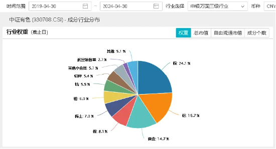 日记|:盛鹏优配"电风扇"行情吹到了谁?光伏再拉锑需求,有色龙头ETF(159876)豪涨2.57%,一线楼市大动作,券业并购又有新故事-第6张图片