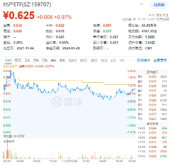 日记|:盛鹏优配"电风扇"行情吹到了谁?光伏再拉锑需求,有色龙头ETF(159876)豪涨2.57%,一线楼市大动作,券业并购又有新故事-第8张图片