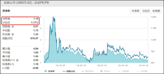 日记|:盛鹏优配"电风扇"行情吹到了谁?光伏再拉锑需求,有色龙头ETF(159876)豪涨2.57%,一线楼市大动作,券业并购又有新故事-第12张图片