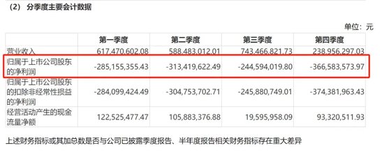 第一财经::涌融优配A股惊现“最牛董事长”，自称身体不适拒绝监管沟通-第3张图片