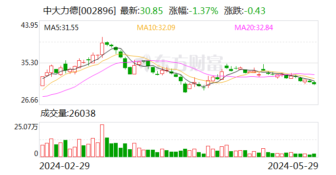 日记|:银河证券中大力德：拟与永利股份成立合资公司 推动电动滚筒产品市场渗透-第1张图片