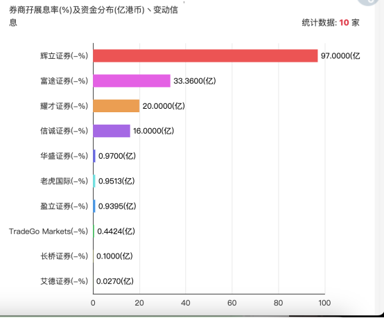 综述:盈为国际太火爆！香港创业板重启，首单认购超额2200倍-第1张图片