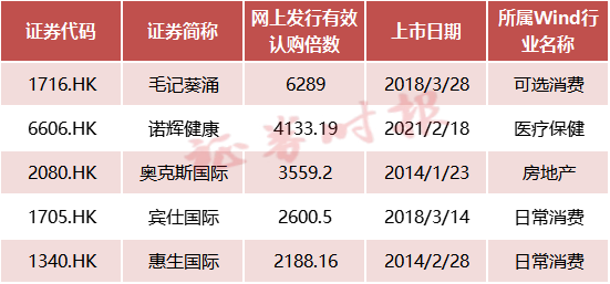 综述:盈为国际太火爆！香港创业板重启，首单认购超额2200倍-第2张图片