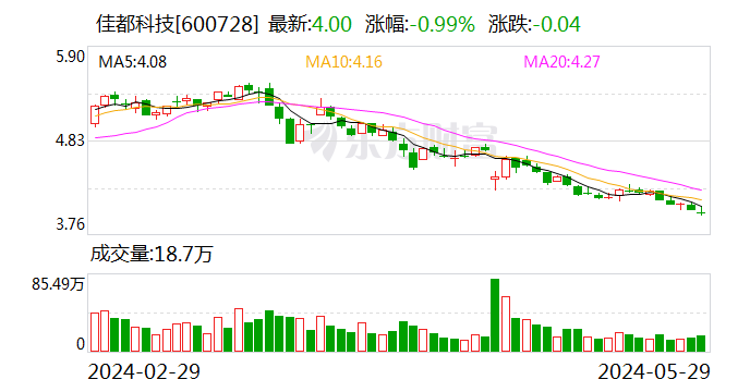 动态:正中优配佳都科技：新签近2亿元智慧轨交订单-第1张图片