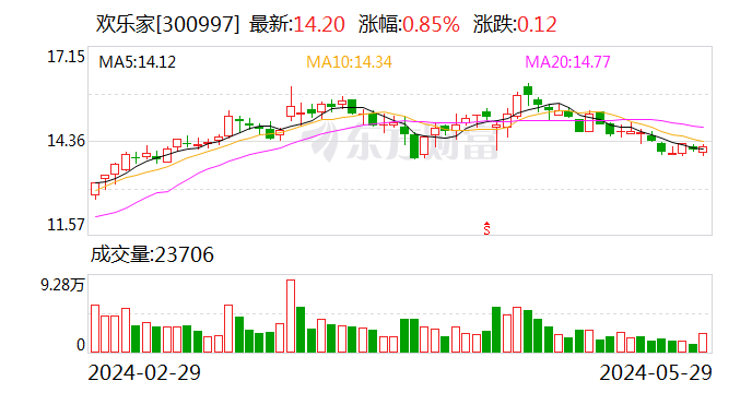 日记:益高网欢乐家：3.6亿股限售股6月3日解禁-第1张图片
