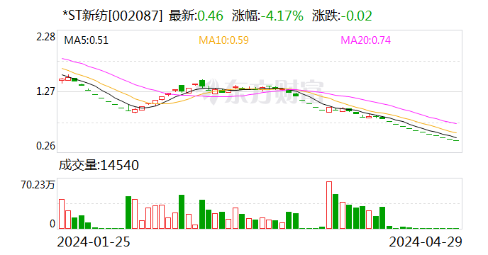 月刊:思考资本深交所重拳出击！两家*ST公司退市-第1张图片