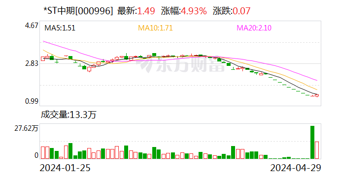 月刊:思考资本深交所重拳出击！两家*ST公司退市-第2张图片