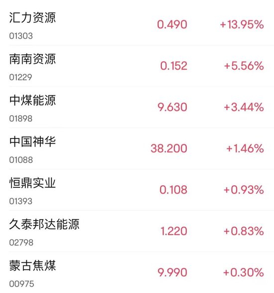 资讯:恒汇证券比亚迪，逆市大涨！-第4张图片