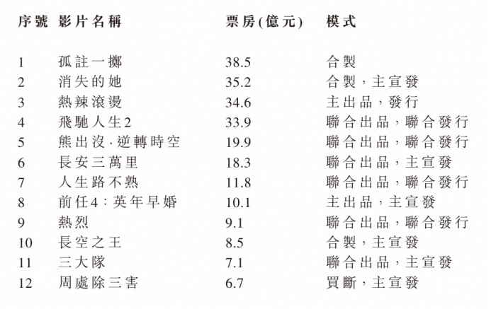 月记:锦富优配阿里影业(01060)发布2024财年业绩：年度收入同比增长44% 连续四年实现EBITA盈利-第1张图片