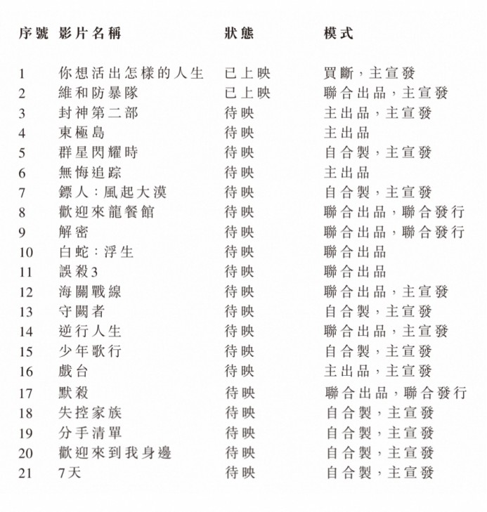 月记:锦富优配阿里影业(01060)发布2024财年业绩：年度收入同比增长44% 连续四年实现EBITA盈利-第2张图片