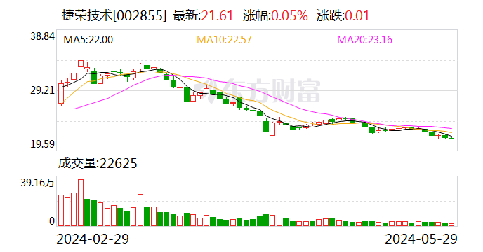 第一财经:博星优配捷荣技术：牟健辞去公司总裁、董事及董事会下设相关专门委员会委员职务-第1张图片