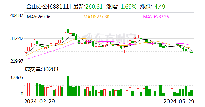 综述:广盛网金山办公：5月29日召开董事会会议-第1张图片