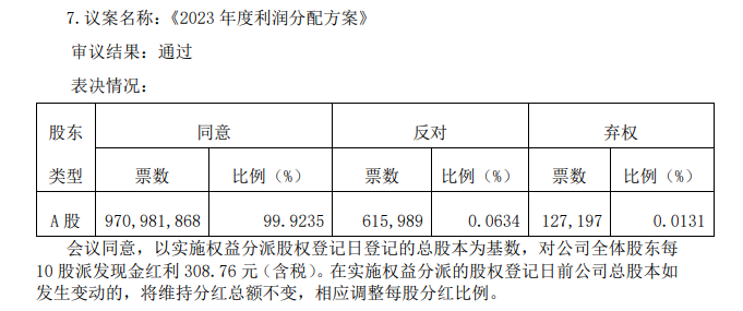 话题:名鼎资产贵州茅台：对公司全体股东每10股派发现金红利308.76元-第1张图片