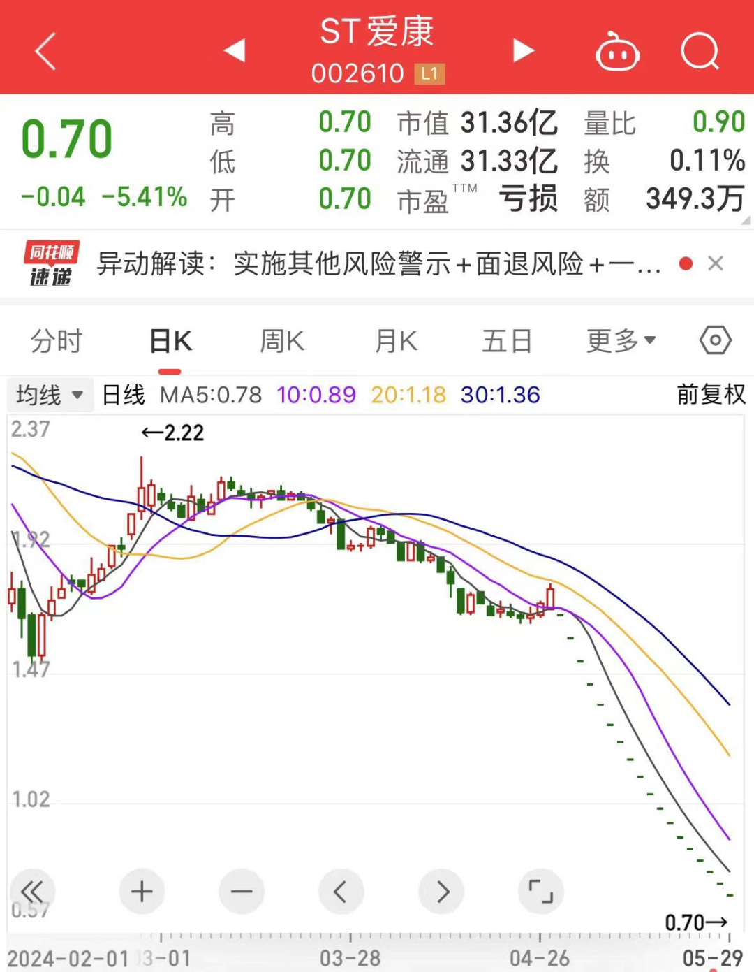 综述:百川资本超491万手砸跌停！增持计划搁浅，昔日光伏配件龙头要退市？AI手机迎爆发元年，这些A股公司提前布局-第1张图片