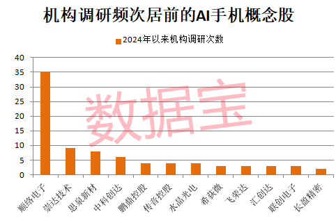 综述:百川资本超491万手砸跌停！增持计划搁浅，昔日光伏配件龙头要退市？AI手机迎爆发元年，这些A股公司提前布局-第2张图片
