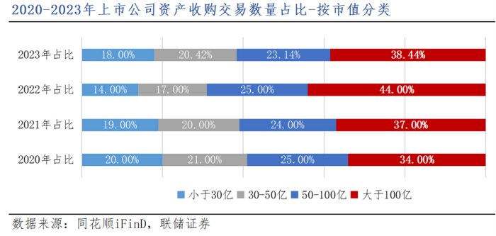 潇湘晨报:天创优配并购重组将优化资本市场整体生态-第1张图片