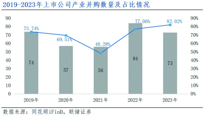 潇湘晨报:天创优配并购重组将优化资本市场整体生态-第2张图片
