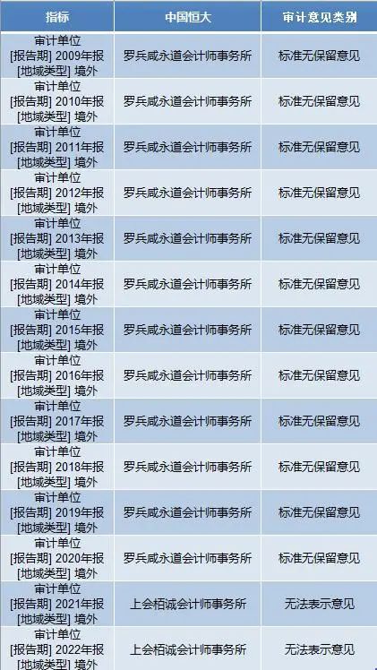 资讯:成都人人配已被10多家公司解约！知名国际巨头，在中国连丢大单！此前与恒大合作14年，中国员工超2万人-第3张图片