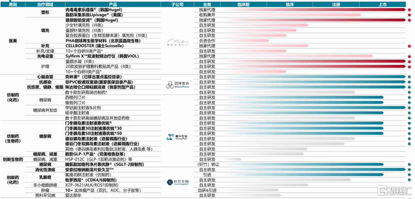 月刊:广盛网轩竹生物撤回IPO，四环医药（0460.HK）:将会积极寻求其他上市路径-第1张图片