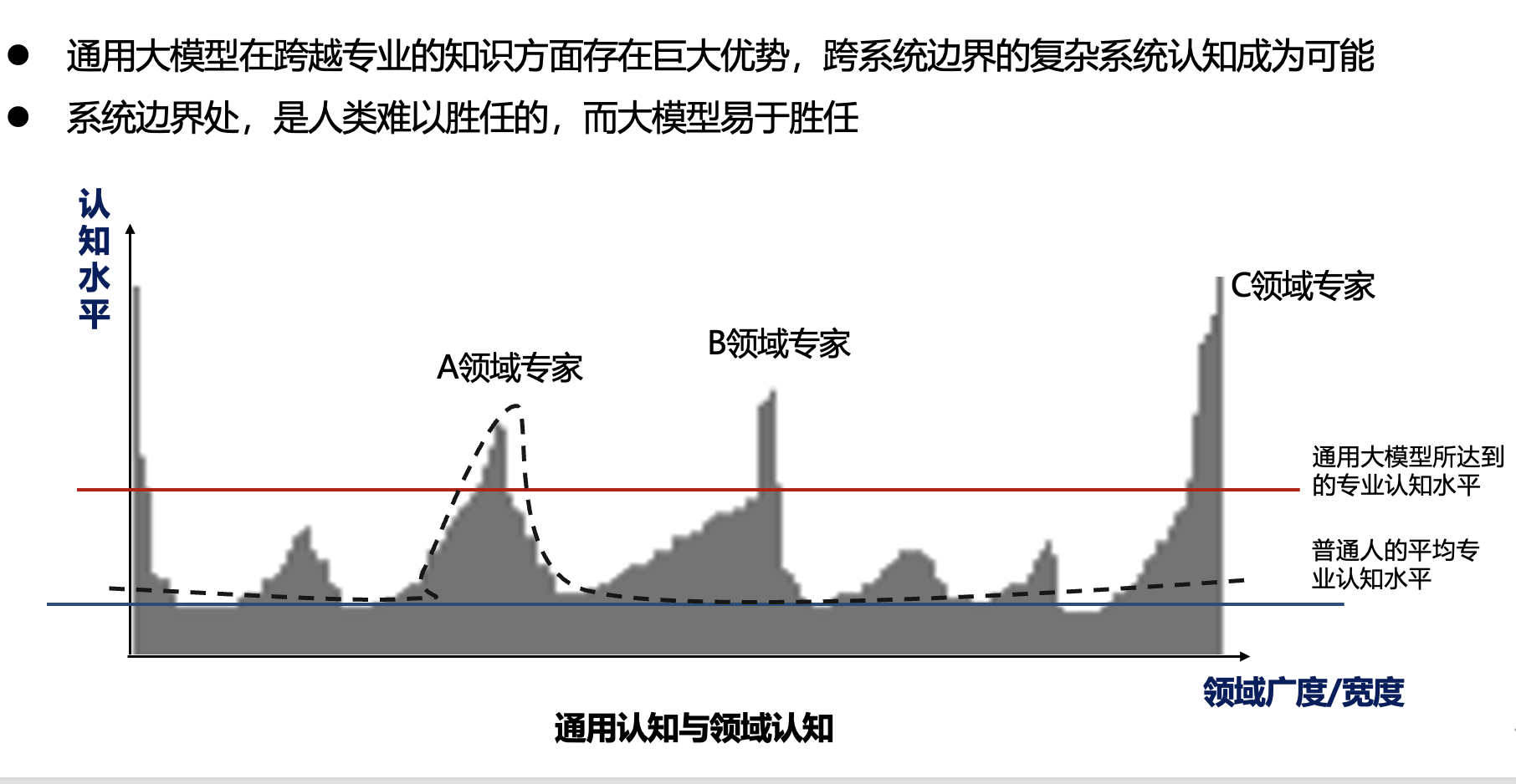 月刊:峰瑞资本北大光华度小满大模型公开课 | 肖仰华：驾驭和应用AI是人工智能时代最重要的能力-第2张图片