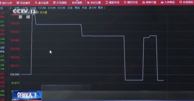 话题:广源优配20年期超长期特别国债上市首日交易平稳-第3张图片