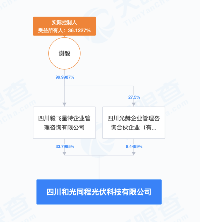 哔哩哔哩:宏牛操盘被经纬、红杉、中金看上，通威前董事长创业公司再获投资-第2张图片