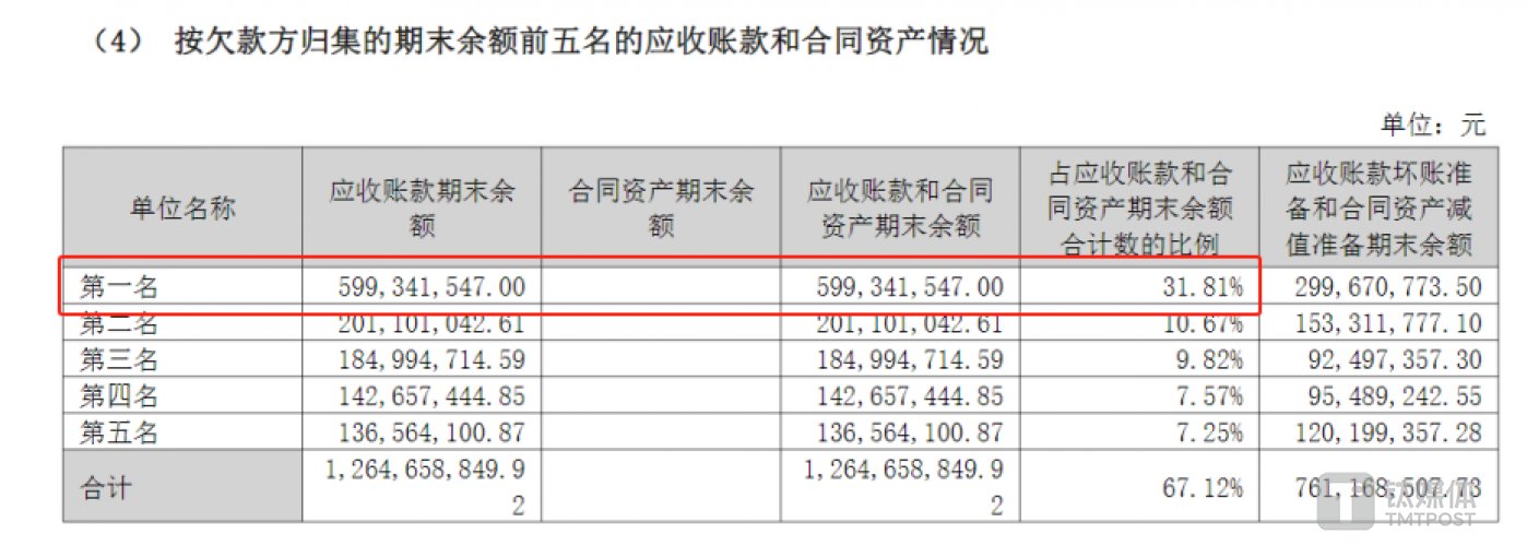 搜狐:金盛网紫天科技：商誉、应收帐款突击减值，业绩暴雷存疑，股价蹭热点暴涨，算力故事或难续-第2张图片