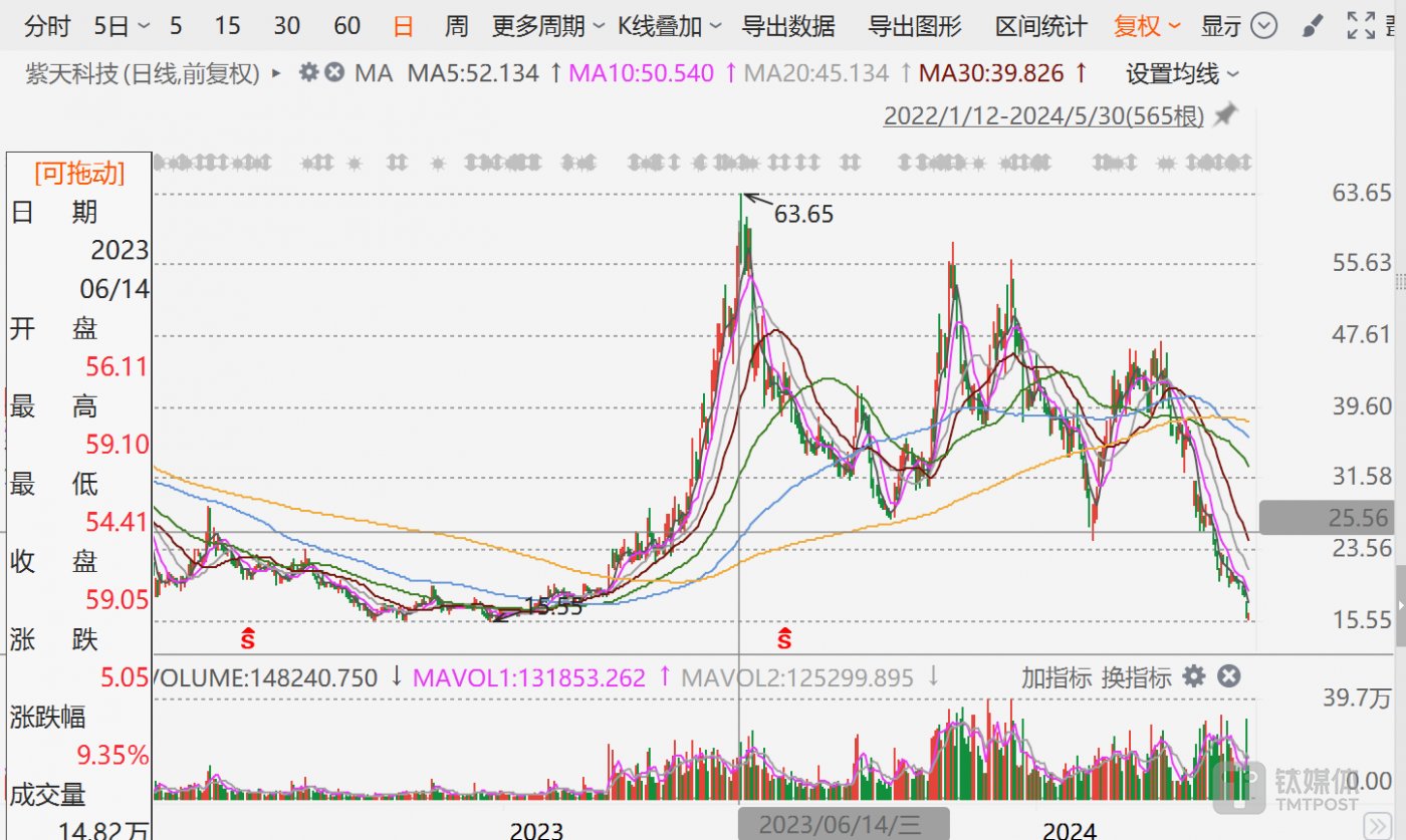 搜狐:金盛网紫天科技：商誉、应收帐款突击减值，业绩暴雷存疑，股价蹭热点暴涨，算力故事或难续-第4张图片