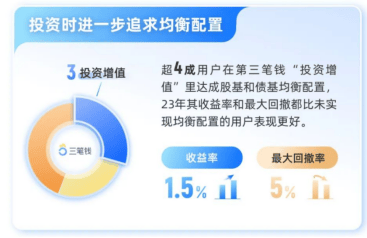 月刊:盛金证券“多元”“求稳”或成理财新趋势？这只基金力争稳中求胜！-第2张图片