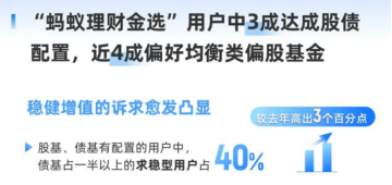 月刊:盛金证券“多元”“求稳”或成理财新趋势？这只基金力争稳中求胜！-第3张图片