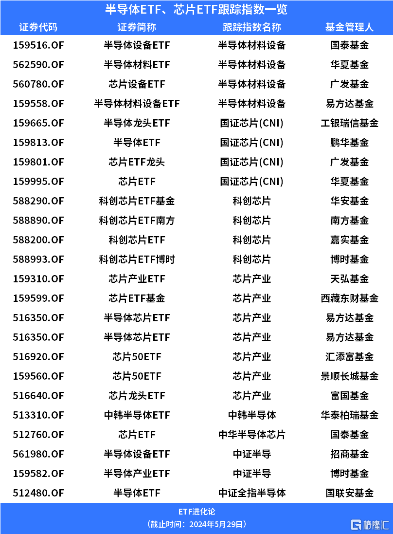 日记:镕盛投资清华天眸芯片重大突破，再登《自然》封面，半导体ETF、芯片ETF涨超2%-第2张图片