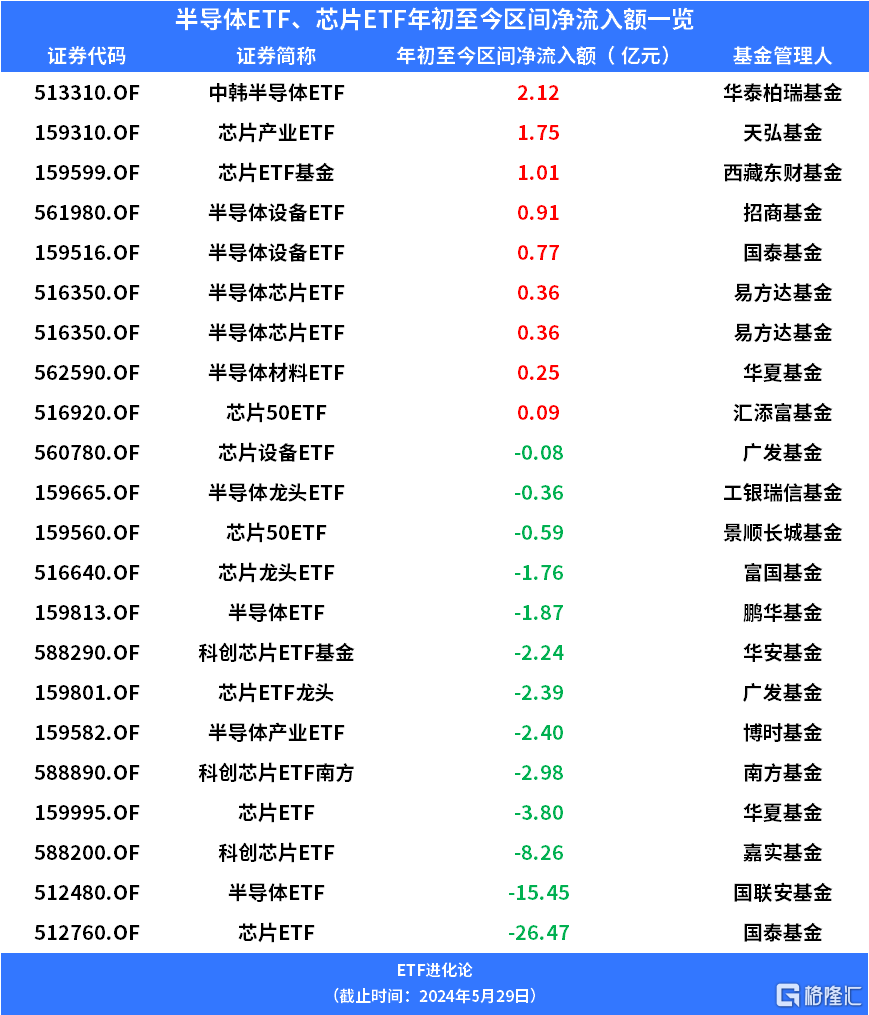 日记:镕盛投资清华天眸芯片重大突破，再登《自然》封面，半导体ETF、芯片ETF涨超2%-第3张图片