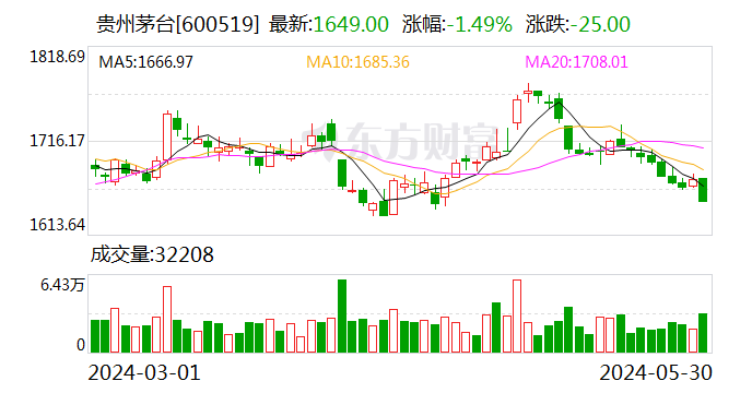 搜狐:金领速配茅台常规分红创新高 股东希望再提高分红 新董事长这样说-第1张图片