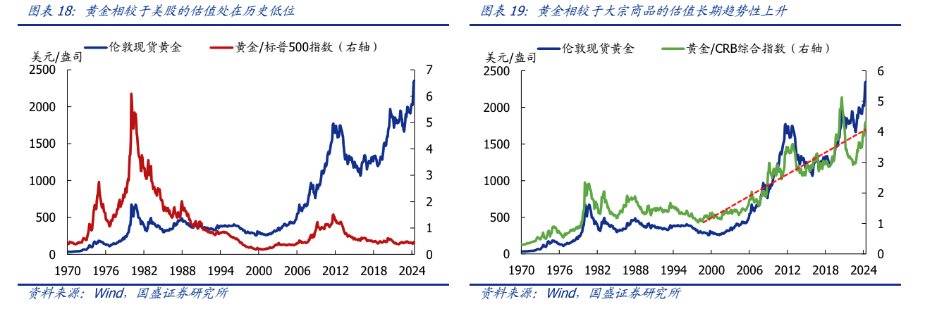 潇湘晨报:天宇策略短空长多？港股黄金股高位回撤 内外资仍看好金价上涨潜力-第4张图片