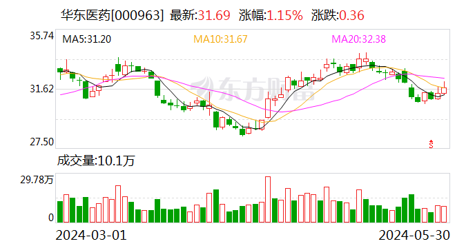 第一财经:蔚来策略注意！华东医药将于6月18日召开股东大会-第1张图片