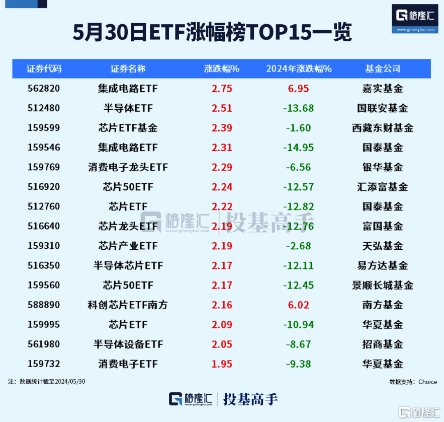 动态:银河证券格隆汇ETF日报 | 金价承压，黄金股票ETF跌超4%！-第1张图片