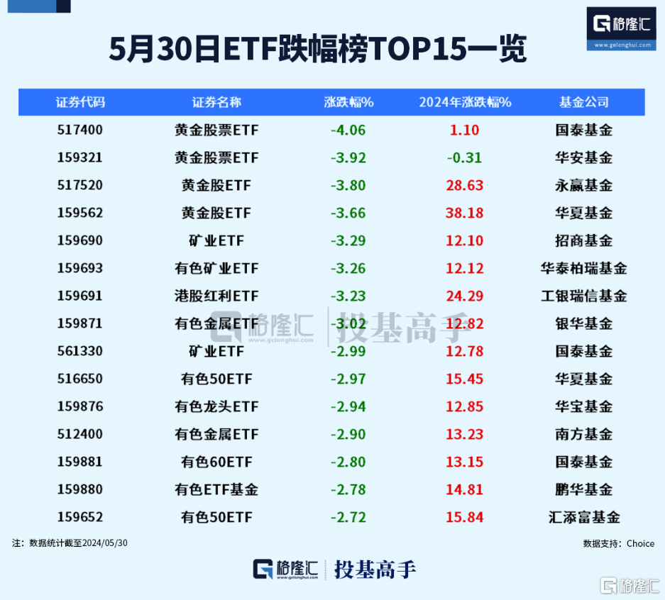 动态:银河证券格隆汇ETF日报 | 金价承压，黄金股票ETF跌超4%！-第2张图片