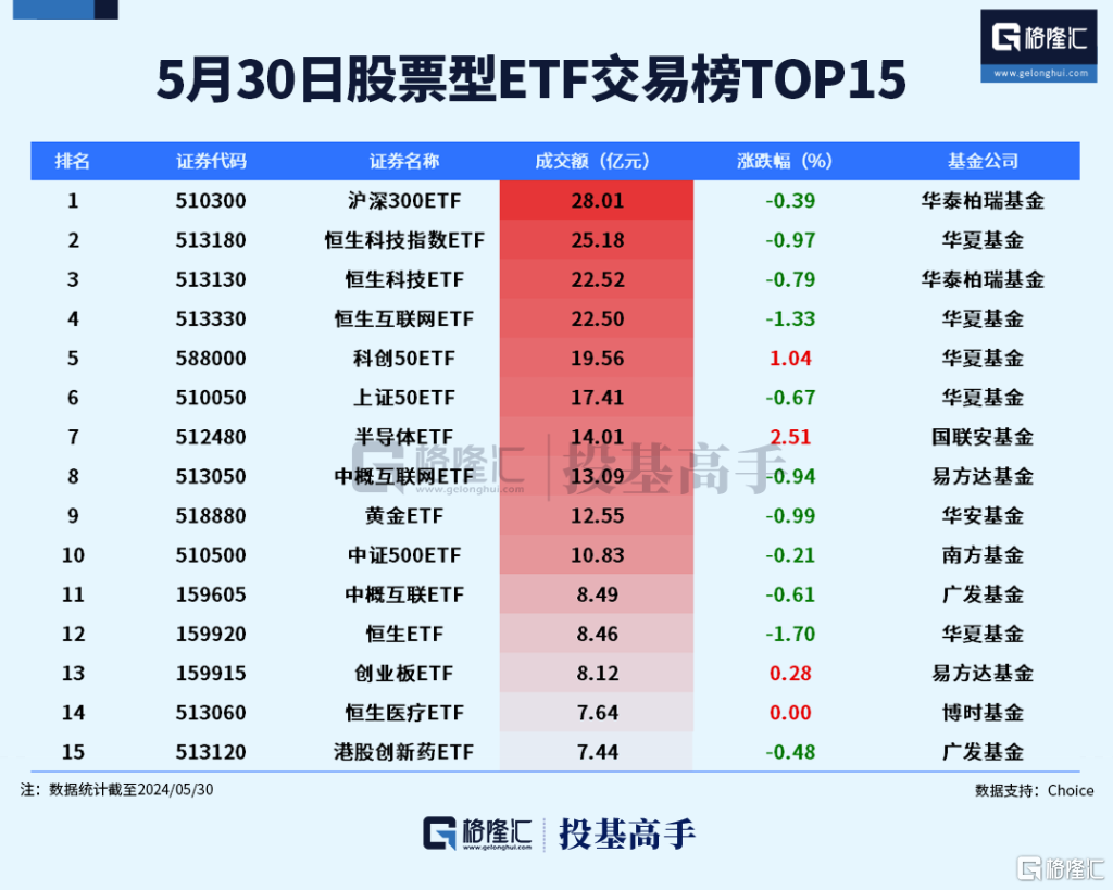 动态:银河证券格隆汇ETF日报 | 金价承压，黄金股票ETF跌超4%！-第3张图片