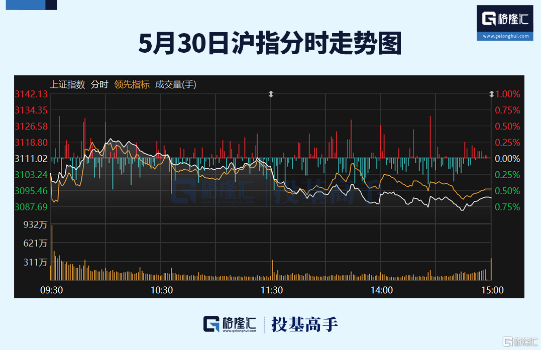 动态:银河证券格隆汇ETF日报 | 金价承压，黄金股票ETF跌超4%！-第4张图片