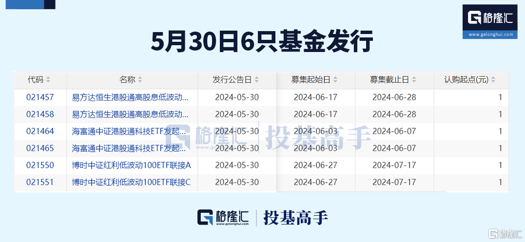 动态:银河证券格隆汇ETF日报 | 金价承压，黄金股票ETF跌超4%！-第5张图片